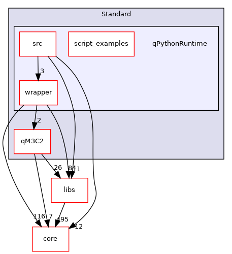 /root/ACloudViewer/plugins/core/Standard/qPythonRuntime
