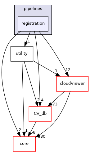 /root/ACloudViewer/libs/Python/pybind/pipelines/registration