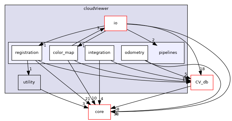 /root/ACloudViewer/libs/cloudViewer/pipelines