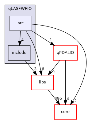 /root/ACloudViewer/plugins/core/IO/qLASFWFIO/src