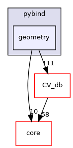 /root/ACloudViewer/libs/Python/pybind/geometry