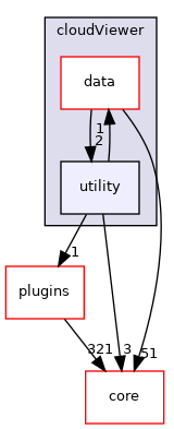 /root/ACloudViewer/libs/cloudViewer/utility
