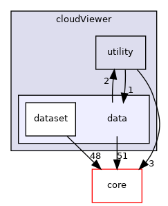 /root/ACloudViewer/libs/cloudViewer/data