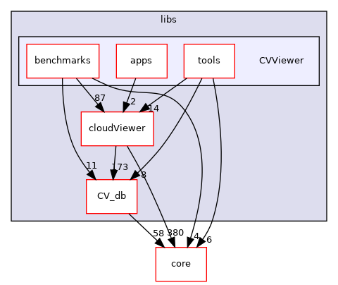 /root/ACloudViewer/libs/CVViewer