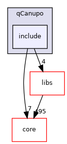 /root/ACloudViewer/plugins/core/Standard/qCanupo/include