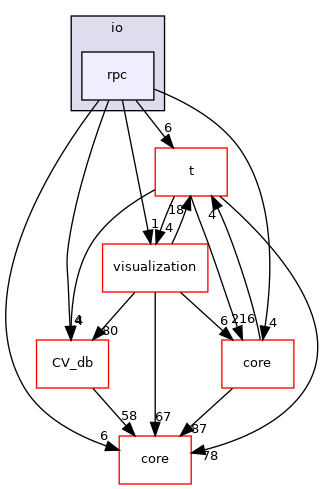 /root/ACloudViewer/libs/cloudViewer/io/rpc