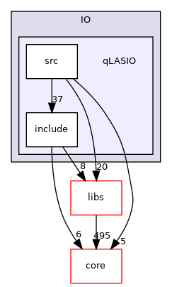 /root/ACloudViewer/plugins/core/IO/qLASIO