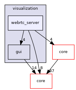 /root/ACloudViewer/libs/cloudViewer/visualization/webrtc_server