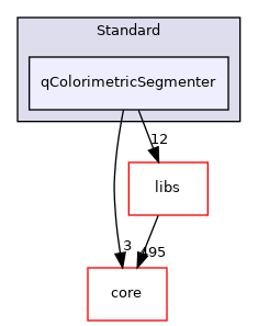 /root/ACloudViewer/plugins/core/Standard/qColorimetricSegmenter