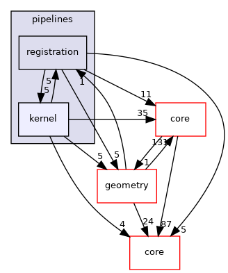 /root/ACloudViewer/libs/cloudViewer/t/pipelines/kernel