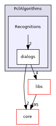/root/ACloudViewer/plugins/core/Standard/qPCL/PclAlgorithms/Recognitions