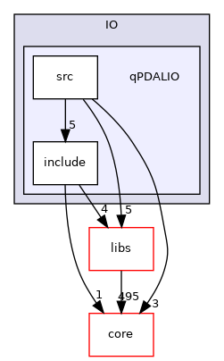 /root/ACloudViewer/plugins/core/IO/qPDALIO