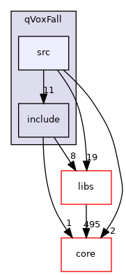 /root/ACloudViewer/plugins/core/Standard/qVoxFall/src