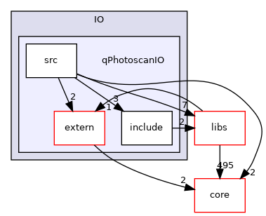 /root/ACloudViewer/plugins/core/IO/qPhotoscanIO