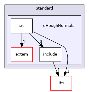 /root/ACloudViewer/plugins/core/Standard/qHoughNormals