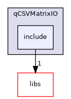 /root/ACloudViewer/plugins/core/IO/qCSVMatrixIO/include