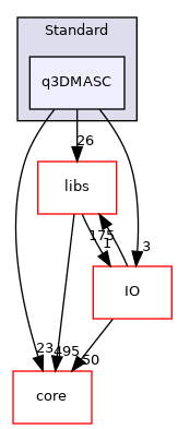 /root/ACloudViewer/plugins/core/Standard/q3DMASC