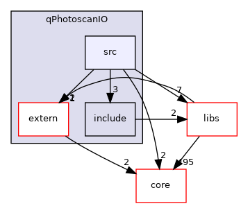 /root/ACloudViewer/plugins/core/IO/qPhotoscanIO/src