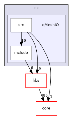 /root/ACloudViewer/plugins/core/IO/qMeshIO