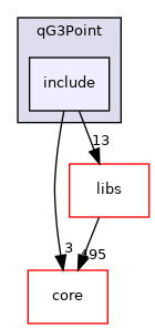 /root/ACloudViewer/plugins/core/Standard/qG3Point/include