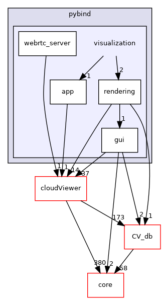 /root/ACloudViewer/libs/Python/pybind/visualization
