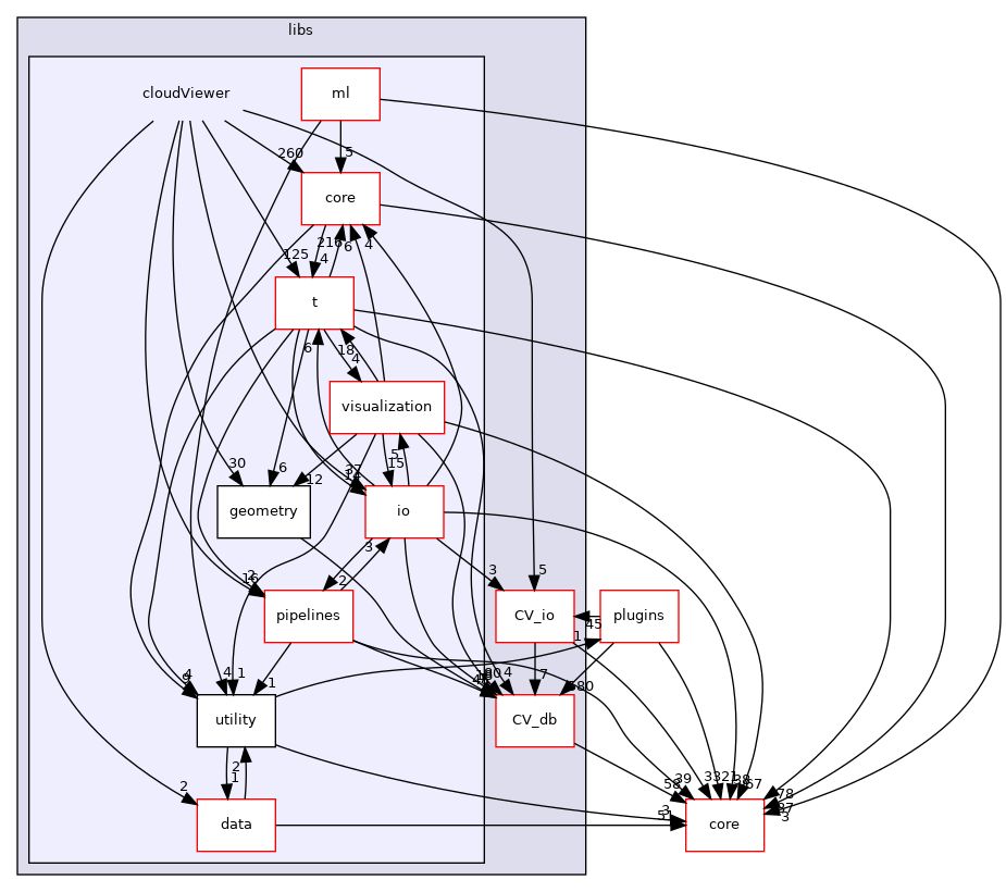 /root/ACloudViewer/libs/cloudViewer