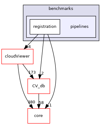 /root/ACloudViewer/libs/CVViewer/benchmarks/pipelines