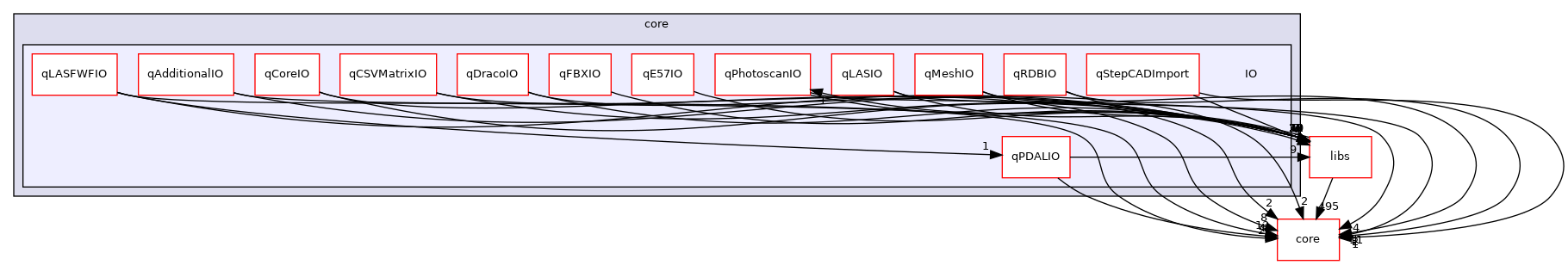 /root/ACloudViewer/plugins/core/IO