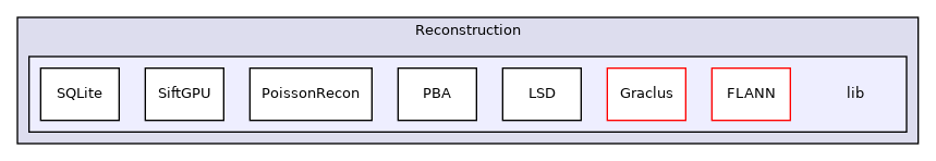 /root/ACloudViewer/libs/Reconstruction/lib