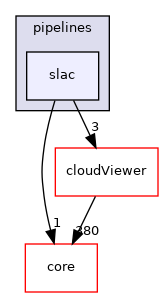 /root/ACloudViewer/libs/Python/pybind/t/pipelines/slac