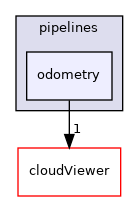 /root/ACloudViewer/libs/Python/pybind/t/pipelines/odometry