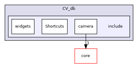 /root/ACloudViewer/libs/CV_db/include