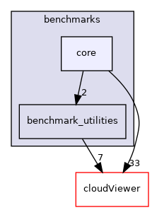 /root/ACloudViewer/libs/CVViewer/benchmarks/core