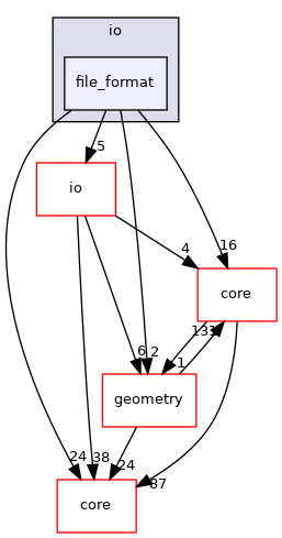 /root/ACloudViewer/libs/cloudViewer/t/io/file_format