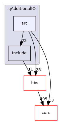 /root/ACloudViewer/plugins/core/IO/qAdditionalIO/src