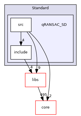 /root/ACloudViewer/plugins/core/Standard/qRANSAC_SD