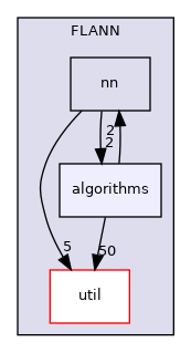 /root/ACloudViewer/libs/Reconstruction/lib/FLANN/algorithms