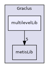 /root/ACloudViewer/libs/Reconstruction/lib/Graclus/multilevelLib