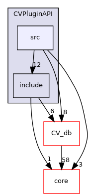 /root/ACloudViewer/libs/CVPluginAPI/src