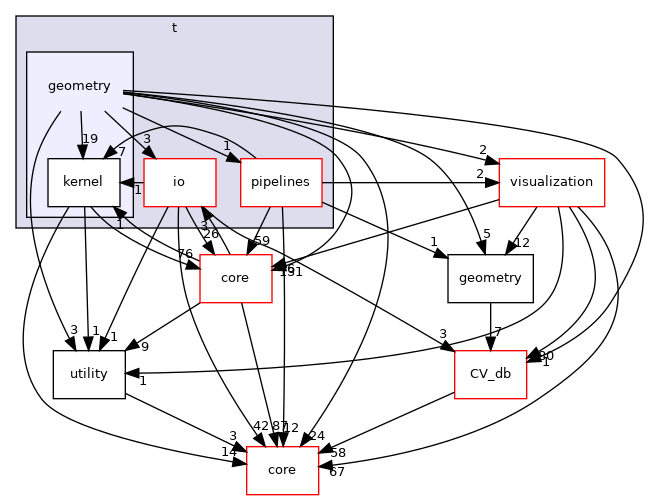 /root/ACloudViewer/libs/cloudViewer/t/geometry