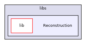 /root/ACloudViewer/libs/Reconstruction