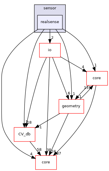 /root/ACloudViewer/libs/cloudViewer/t/io/sensor/realsense