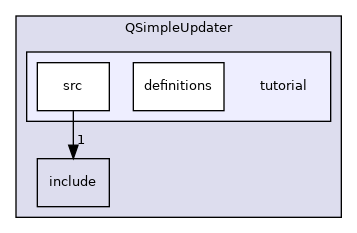 /root/ACloudViewer/app/QSimpleUpdater/tutorial