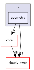 /root/ACloudViewer/libs/Python/pybind/t/geometry