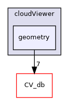 /root/ACloudViewer/libs/cloudViewer/geometry