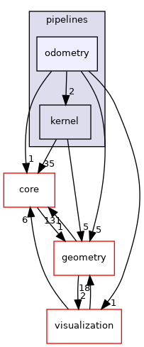 /root/ACloudViewer/libs/cloudViewer/t/pipelines/odometry