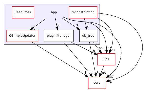 /root/ACloudViewer/app