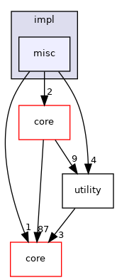 /root/ACloudViewer/libs/cloudViewer/ml/impl/misc