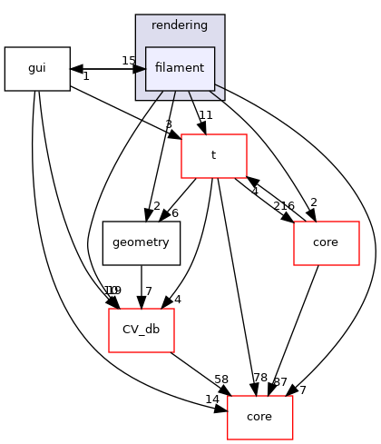 /root/ACloudViewer/libs/cloudViewer/visualization/rendering/filament