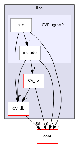 /root/ACloudViewer/libs/CVPluginAPI